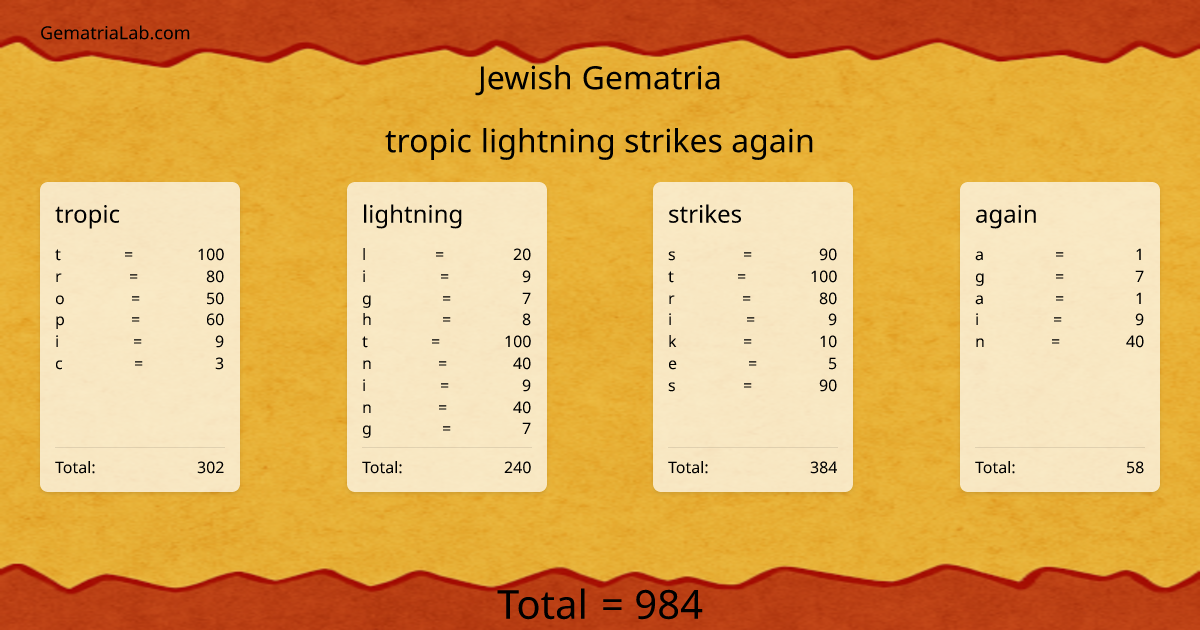 tropic lightning strikes again in jewish Gematria